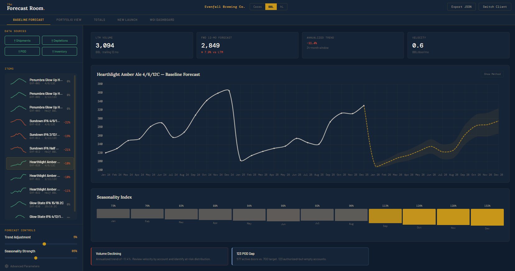Baseline Forecast — The Forecast Room Engine